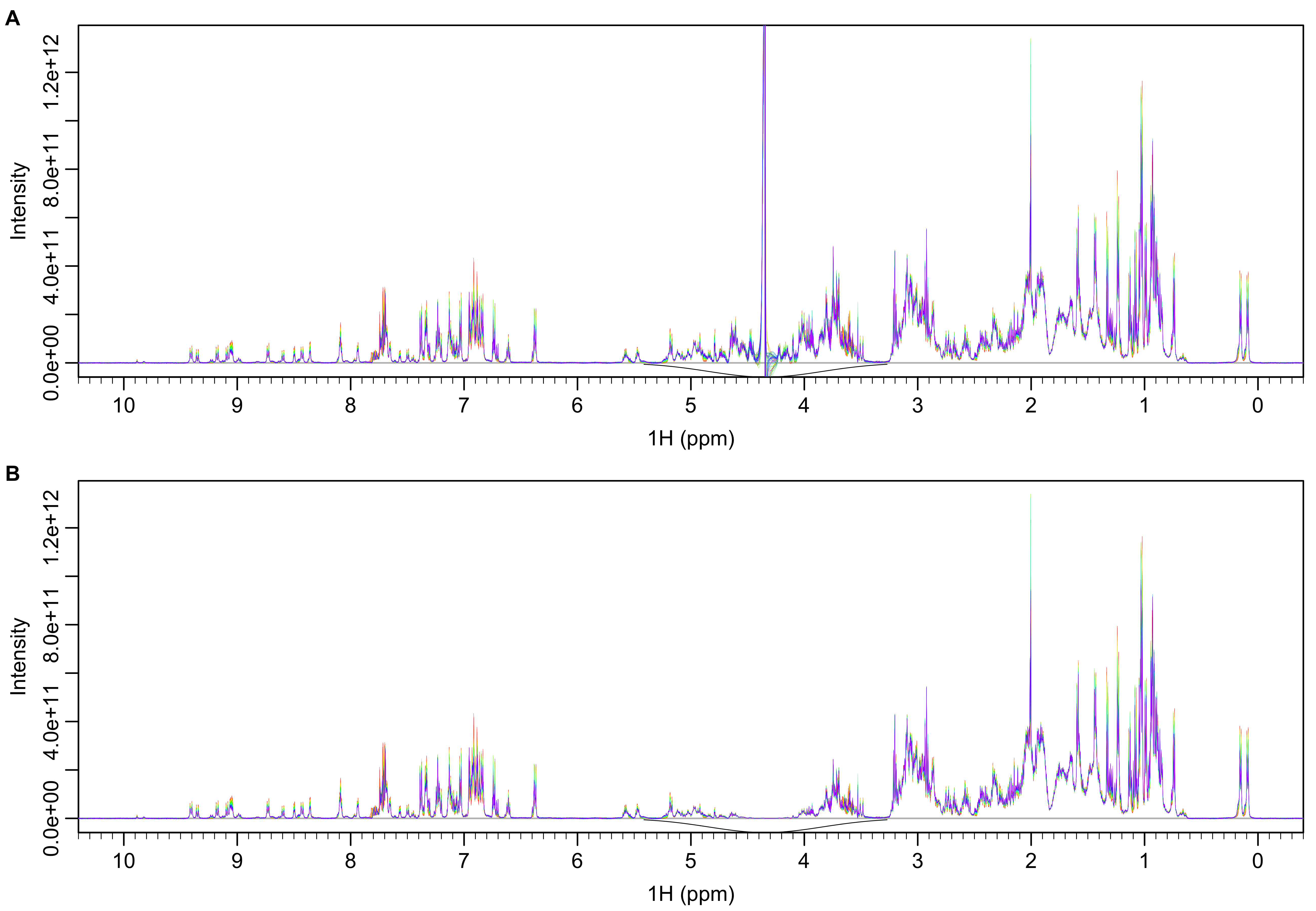 **Spectra before (A) and after (B) solvent removal with Gaussian filter (black line).**